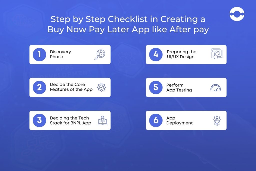 Step by Step Checklist Creating app like AfterPay