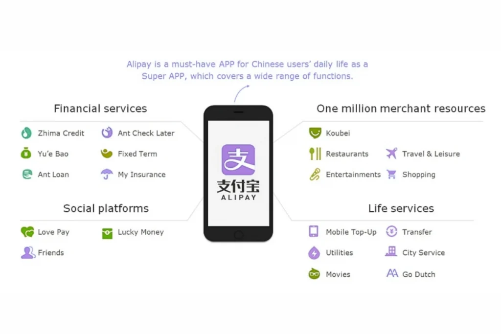 Alipay example of a super app 